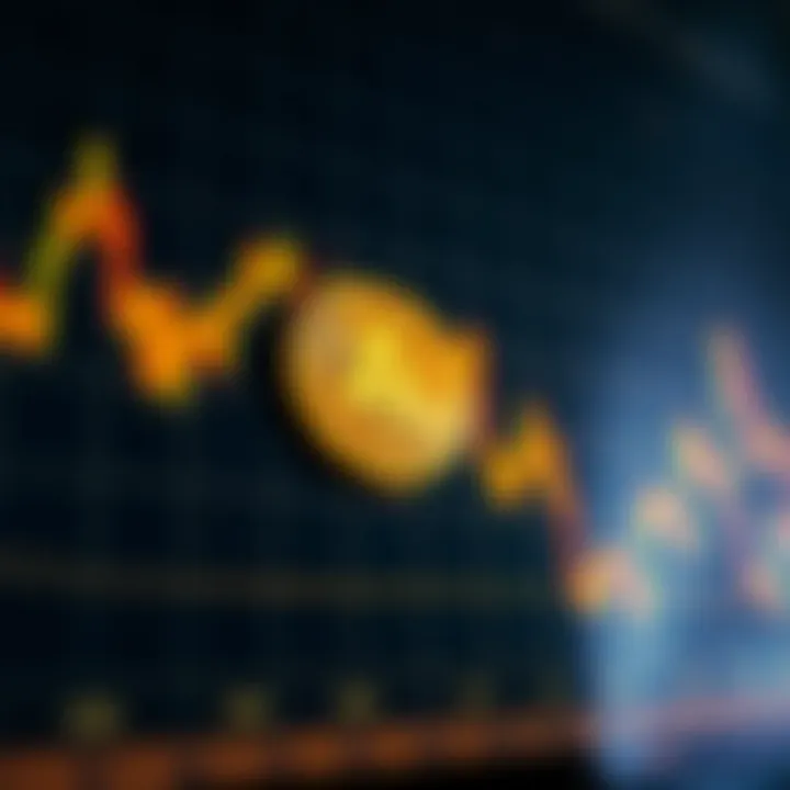 Graph showing Aevo coin price movement and trend lines over a period