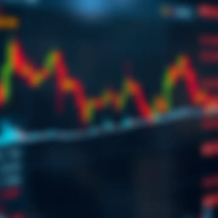 Graph showing Bitcoin price fluctuations with candlestick patterns and volume indicators