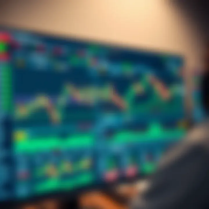 Dashboard showcasing forex and CFD trading charts with various currency pairs and technical indicators