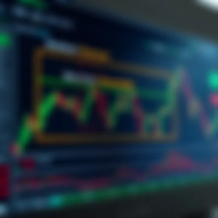 Breakout Points and Risk Management in Box Theory Trading Graph highlighting breakout points and risk management levels within a boxed trading range