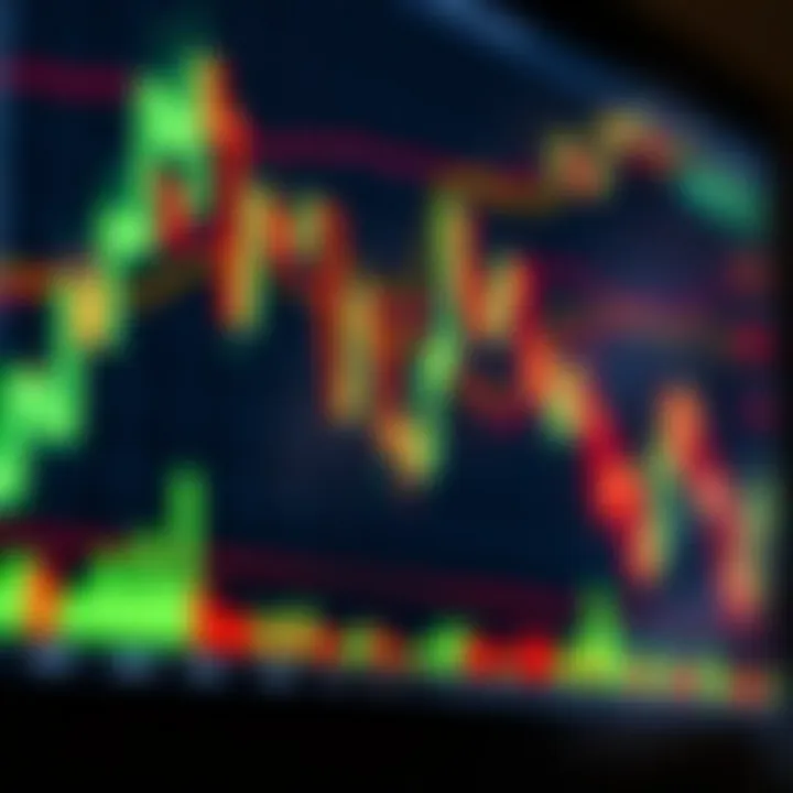 Graph showing fluctuating financial market trends with candlesticks and volume bars