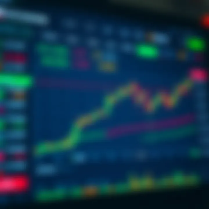 Dashboard interface showcasing trading options and market data on Delta Exchange platform