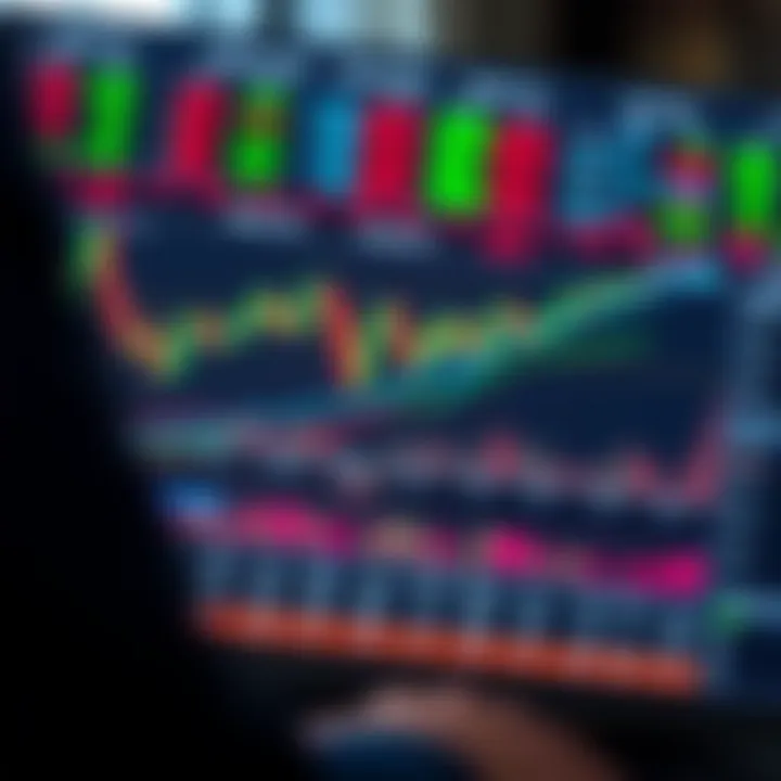 Chart depicting various common technical analysis patterns used in market trend identification