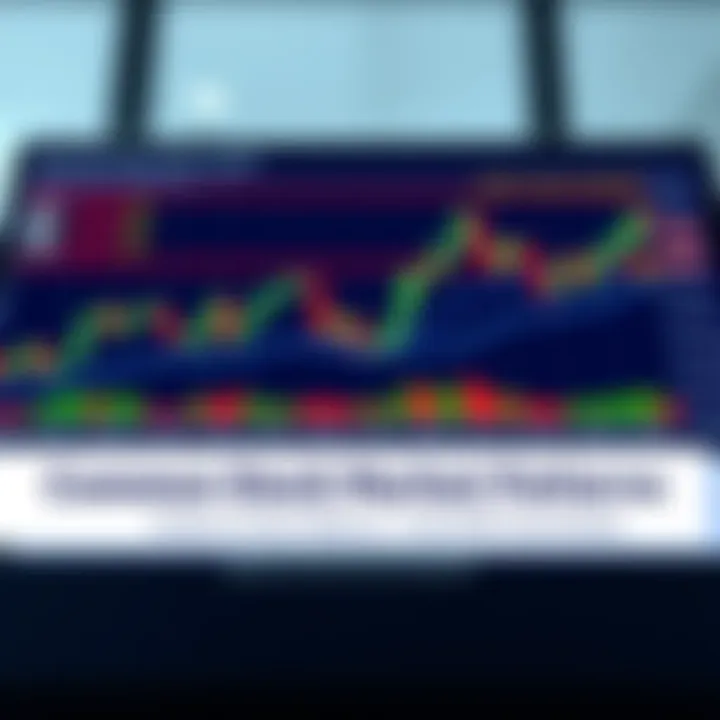 Common Stock Market Chart Patterns Explained Illustration of various stock market chart patterns including head and shoulders, double top, and triangles with price movement lines