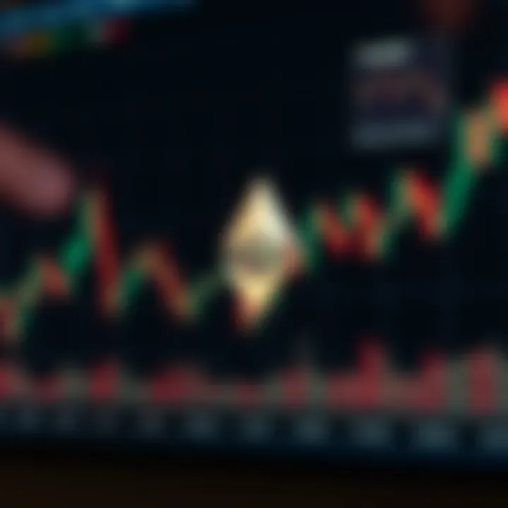 Graph displaying Ethereum price trends against Tether with technical indicators