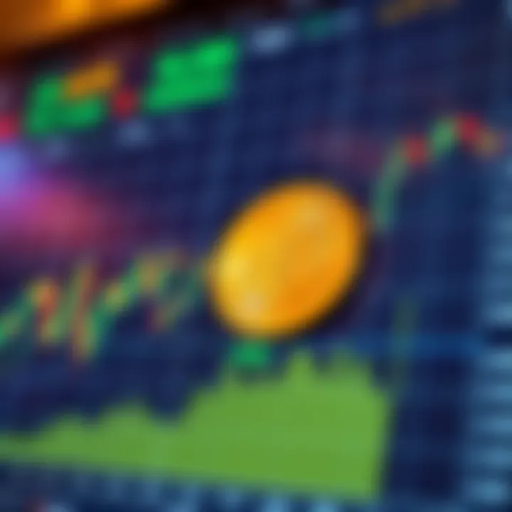 Chart showing FIL cryptocurrency price trends over time with key market indicators