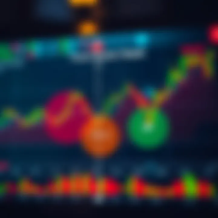 Chart depicting overlapping forex market hours ideal for trading with marked zones for maximum activity in IST