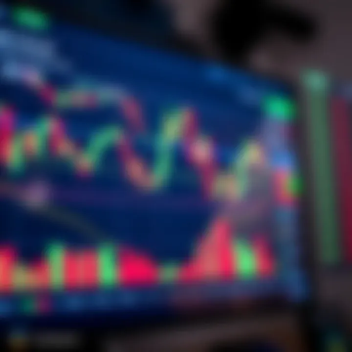 Interactive TradingView chart displaying candlestick patterns with technical indicators overlay