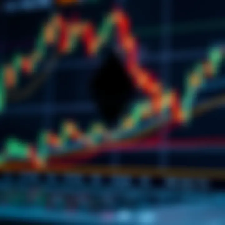 Graph showing Ethereum price trends with candlestick patterns and technical indicators