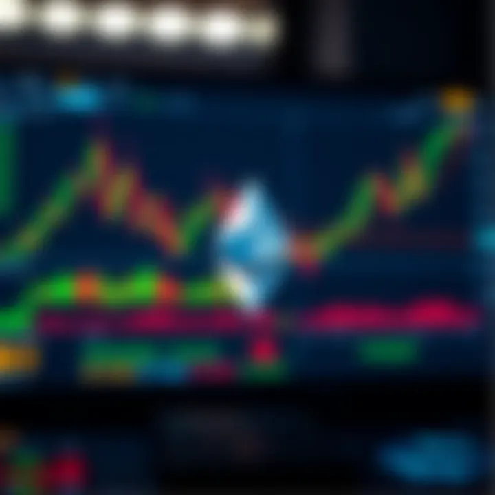 User interface of an Ethereum trading platform displaying charts and risk management tools