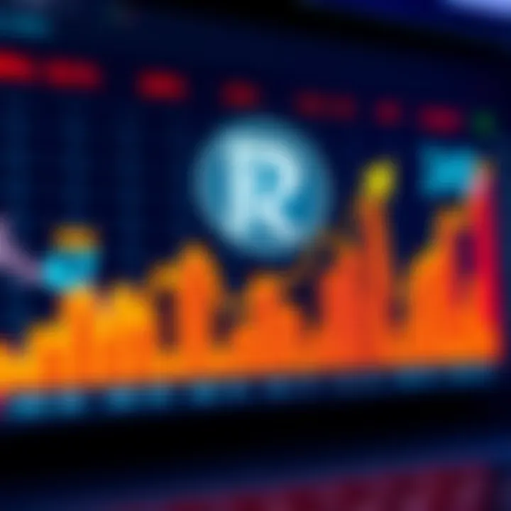 Graph showing upward trend in stock performance with Reliance Industries logo