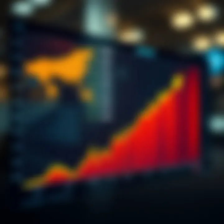 Graph displaying the projected growth trajectory of Reliance Industries' stock price over the coming decade