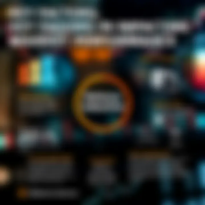 Infographic highlighting factors influencing Reliance Industries market performance