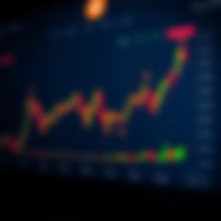 Graph showing the trend of Reliance Industries share price with key support and resistance levels