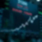 Graph showing upward trend in Reliance Industries stock value over time