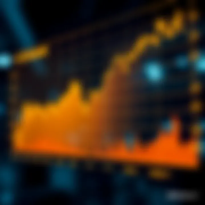 Graph showing projected trends in Reliance Industries stock price influenced by market and economic factors