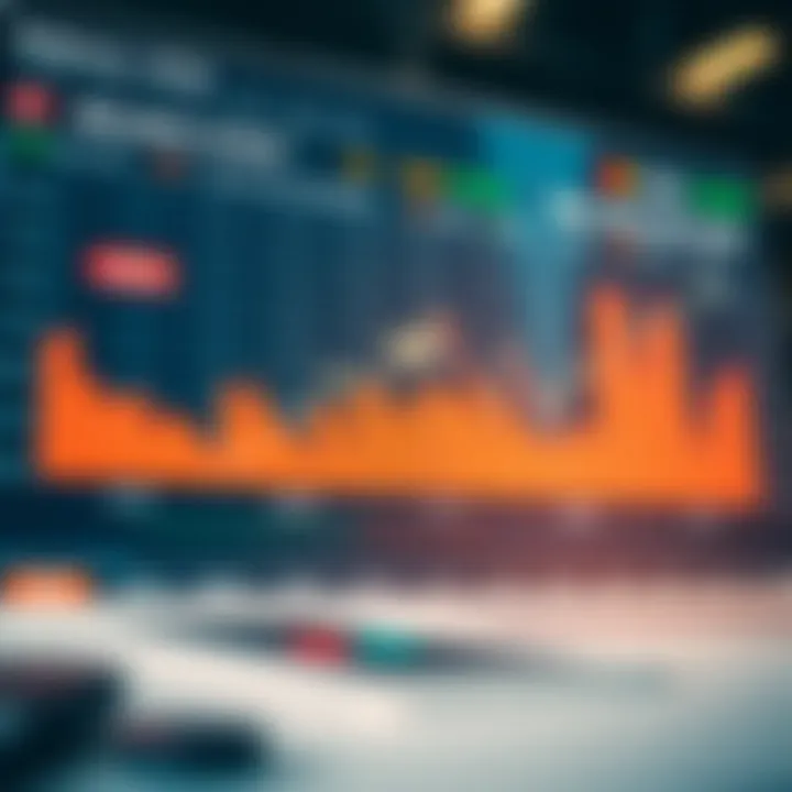 Chart showing expert forecasts and economic indicators influencing Reliance stock valuation