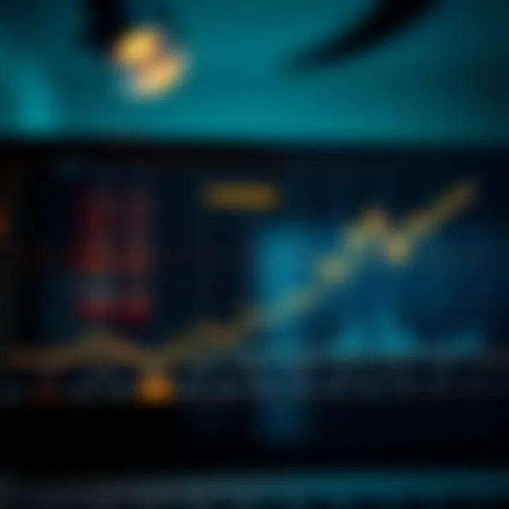 Graph showing the historical stock price trend of Reliance Industries with key milestones