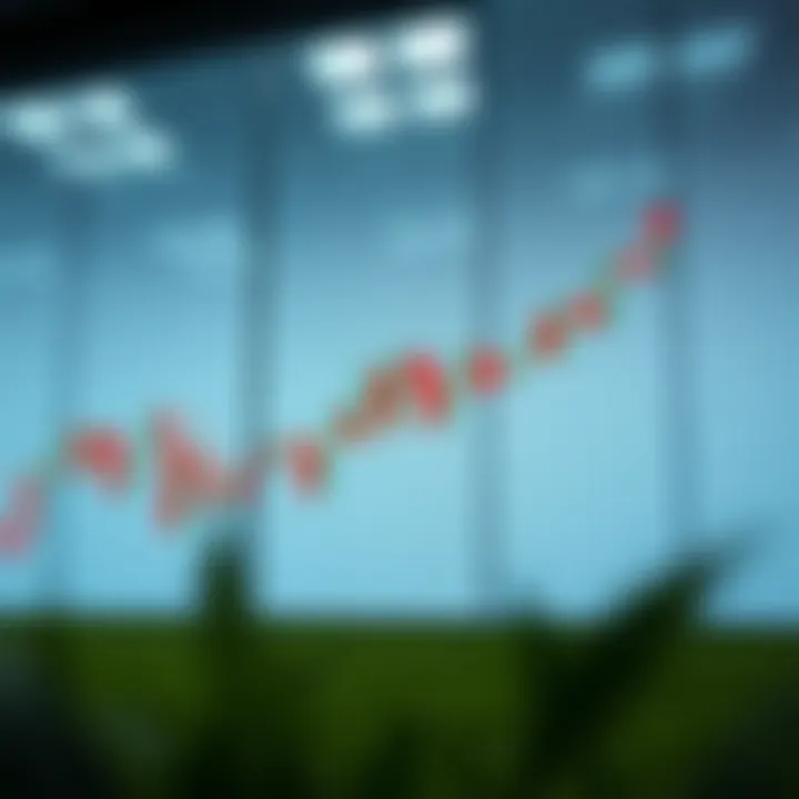 Chart illustrating the reverse flag and pole pattern with clear upward trend and consolidation