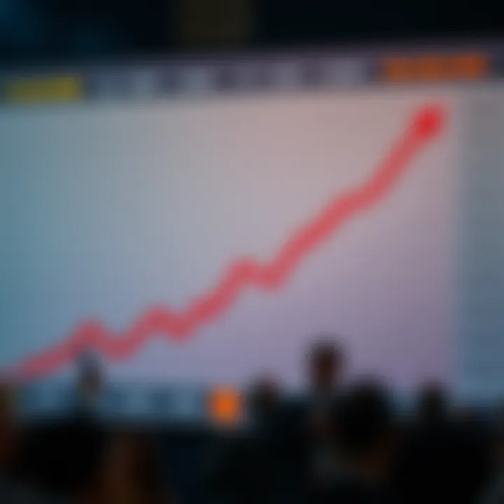 Graph depicting growth trends and market analysis of Reliance Industries Limited shares