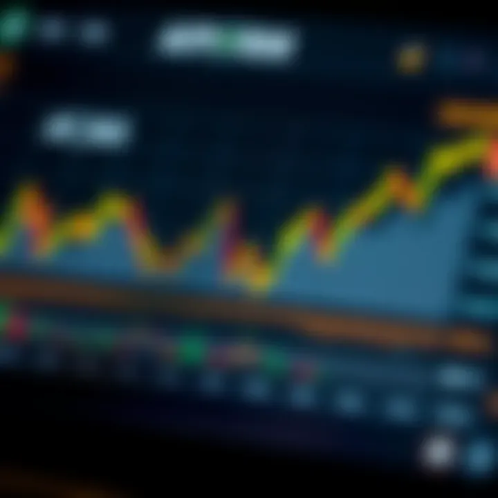 Graph depicting Affirm Holdings financial performance and stock price trends
