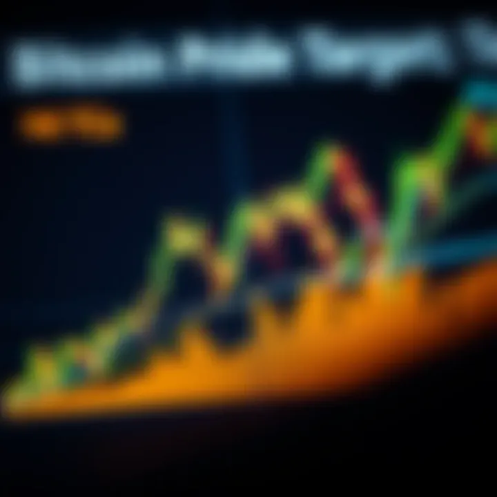 Graph showing bitcoin price fluctuations with key technical indicators