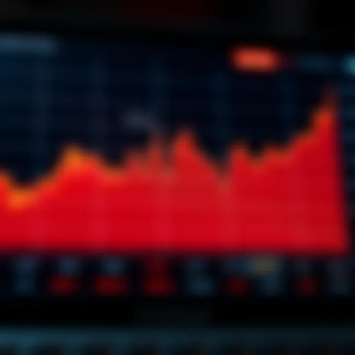 Graph showing fluctuations in Ethereum cryptocurrency price over time on a digital trading platform