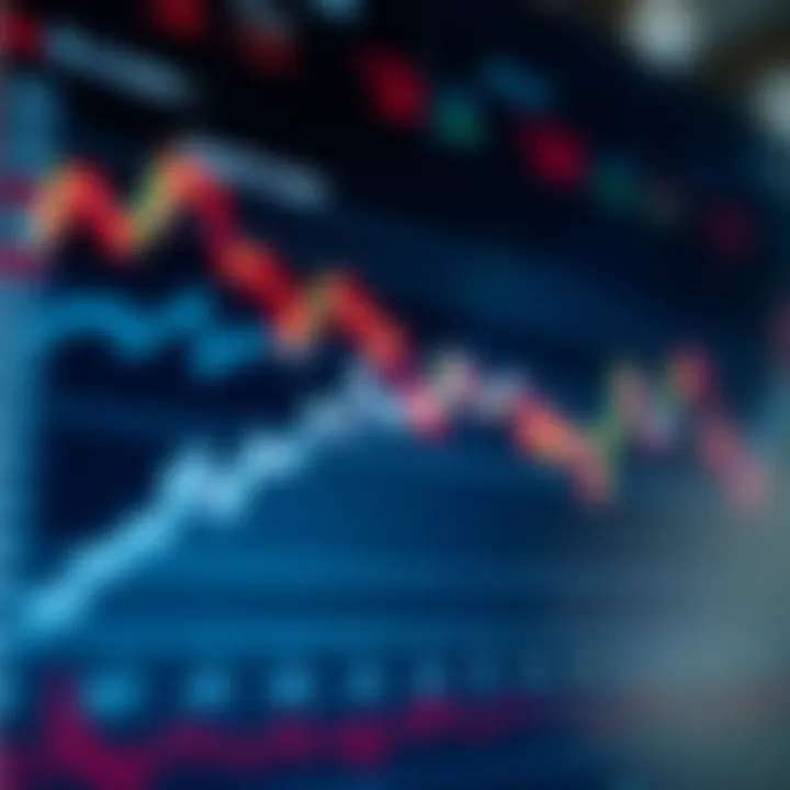 Graph showing the composition and sectors of the DAX index