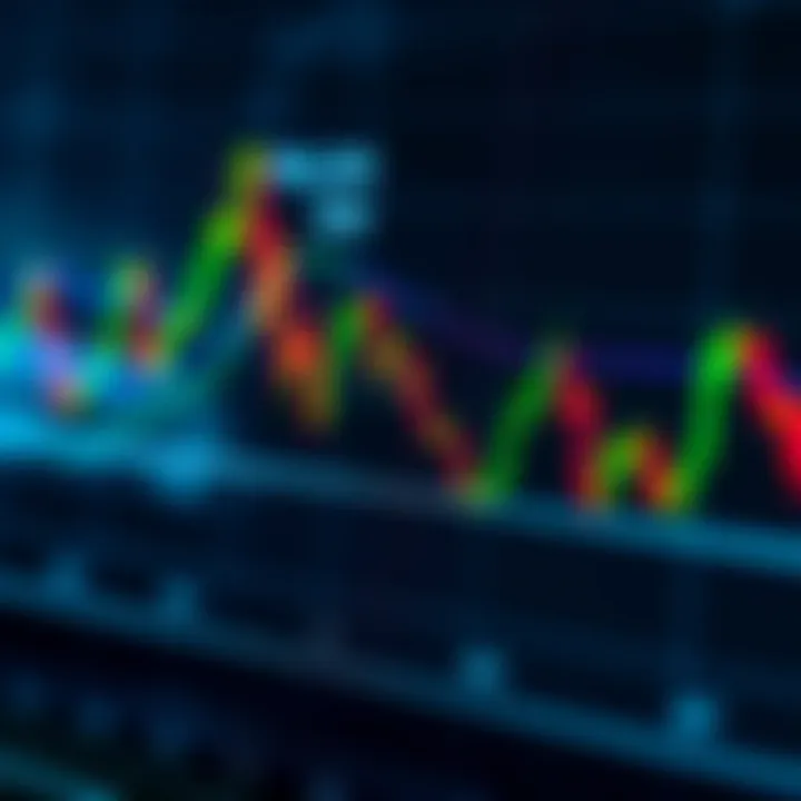 Graph displaying stock market fluctuations with emphasis on the DAX index