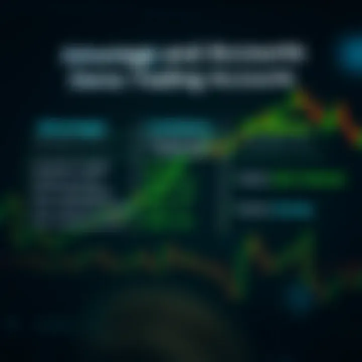 Chart comparing benefits and limitations of practicing with a demo trading account
