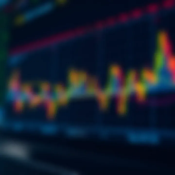Graph showing EQH indicator trend in financial trading