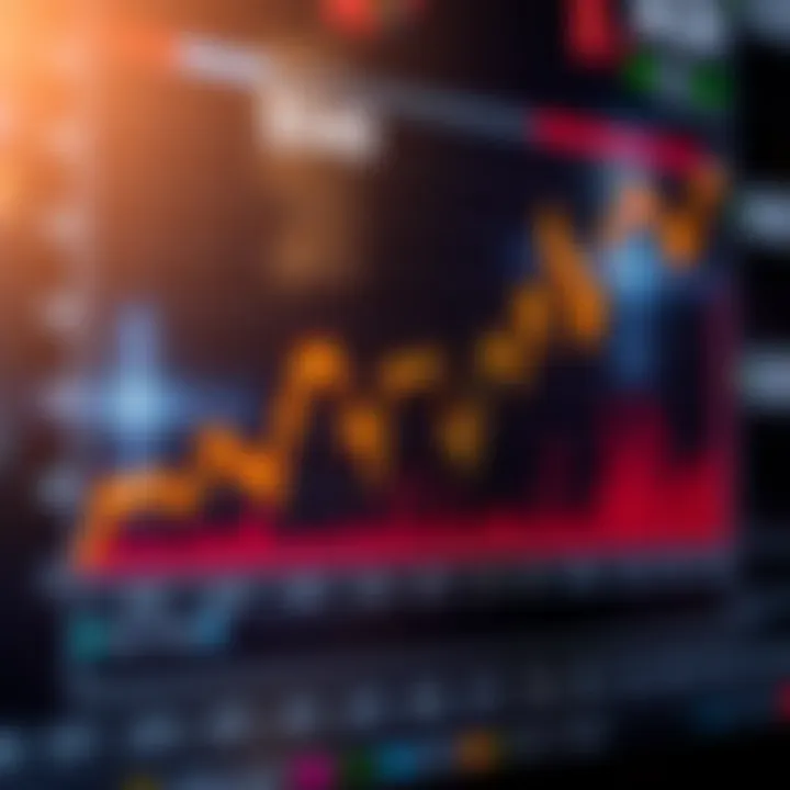 Graph showing forex market activity peaks during different trading sessions in Indian Standard Time