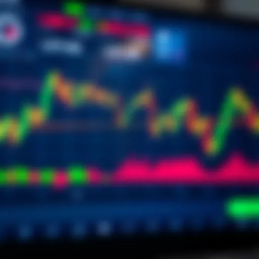 Graph displaying trading signals on a digital trading platform interface