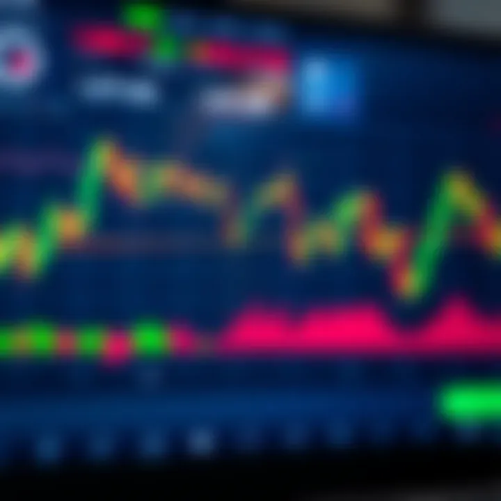 Graph displaying trading signals on a digital trading platform interface
