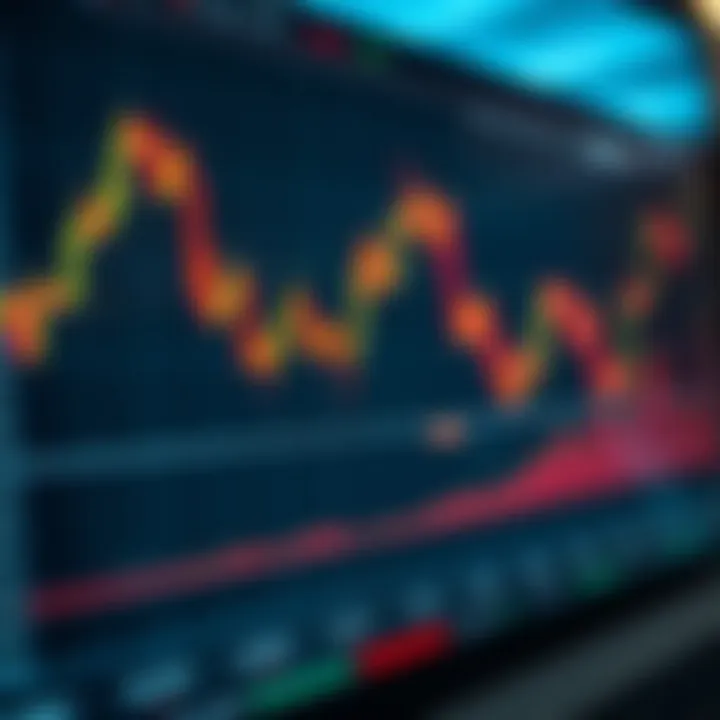 Graph depicting trading signals overlaid on a digital trading platform interface