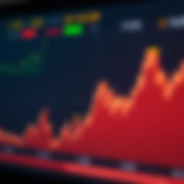Graph depicting the flow and components of QX trading within financial markets