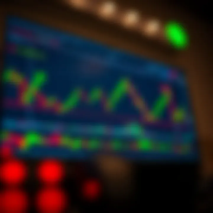 Interactive TradingView chart displaying various technical indicators for binary options analysis